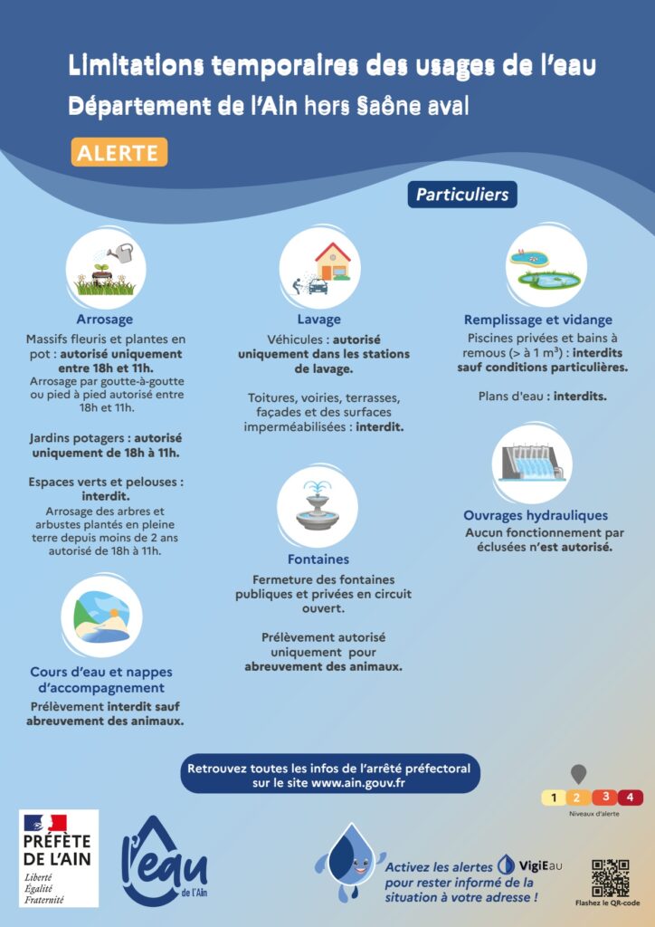 La liste des limitations des usages de l'eau pour les particuliers. Retrouvez toutes les infos de l’arrêté préfectoral sur le site www.ain.gouv.fr